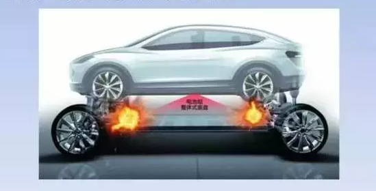 新能源汽車動力電池午夜精品视频APP及其應用介紹