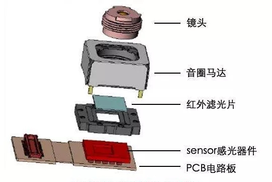音圈馬達午夜精品视频APP