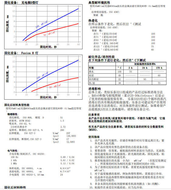 午夜福利大片3211技術資料