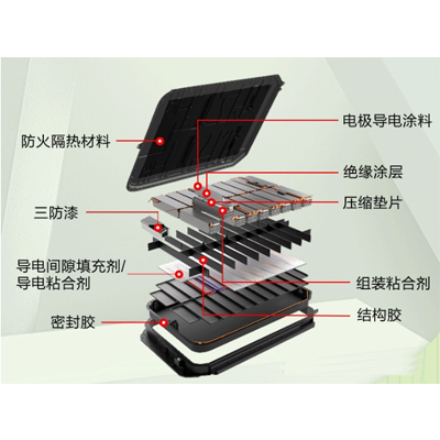 鋰電池的粘接密封用什麽膠水好？